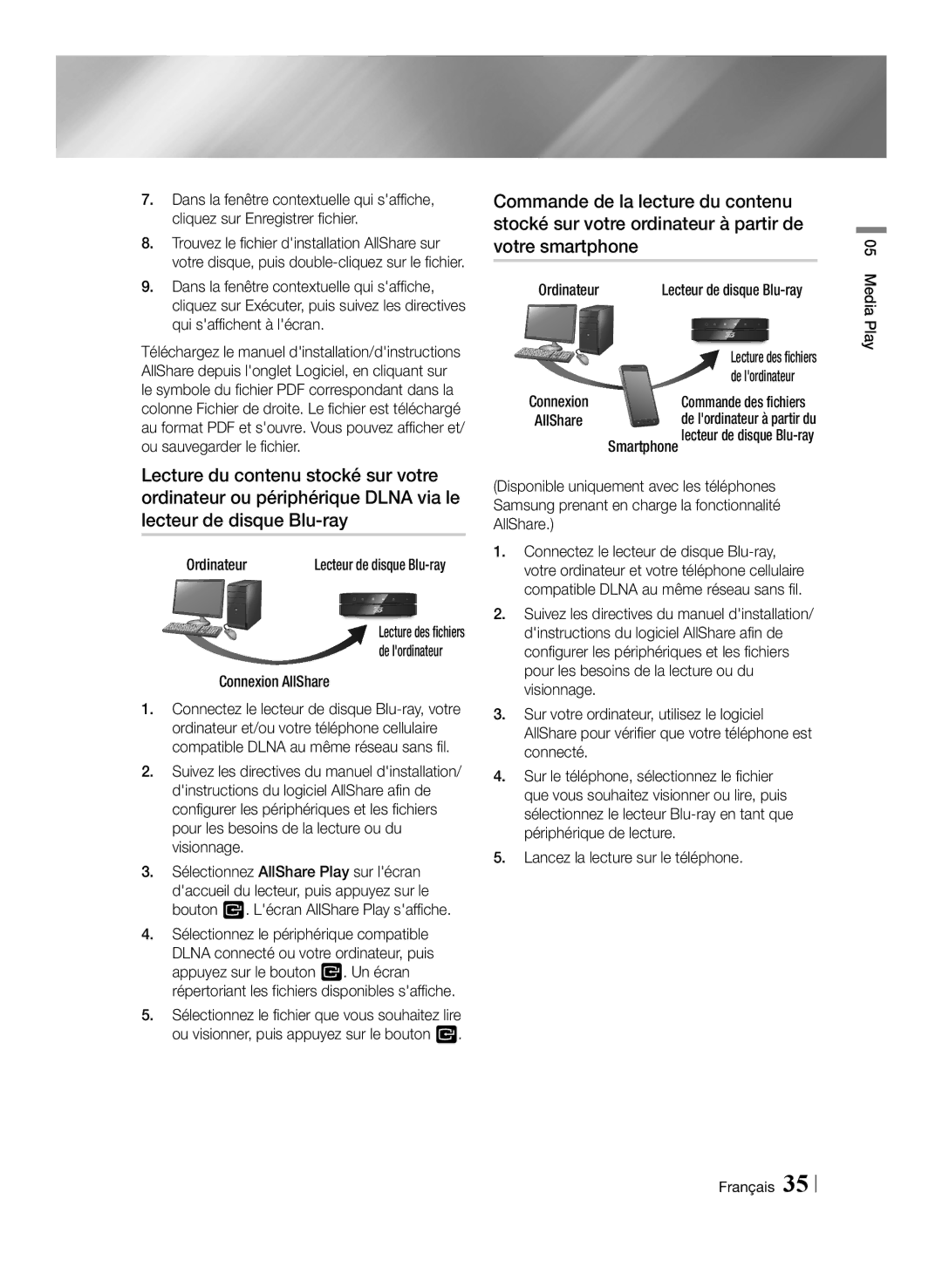 Samsung BD-ES6000E/ZF manual Connexion AllShare, Lancez la lecture sur le téléphone, Media Play Français, Ordinateur 