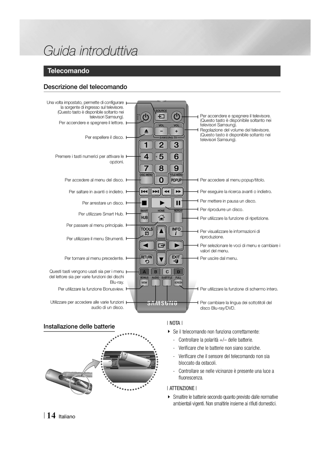 Samsung BD-ES6000E/ZF, BD-ES6000/ZF manual Telecomando, Descrizione del telecomando 