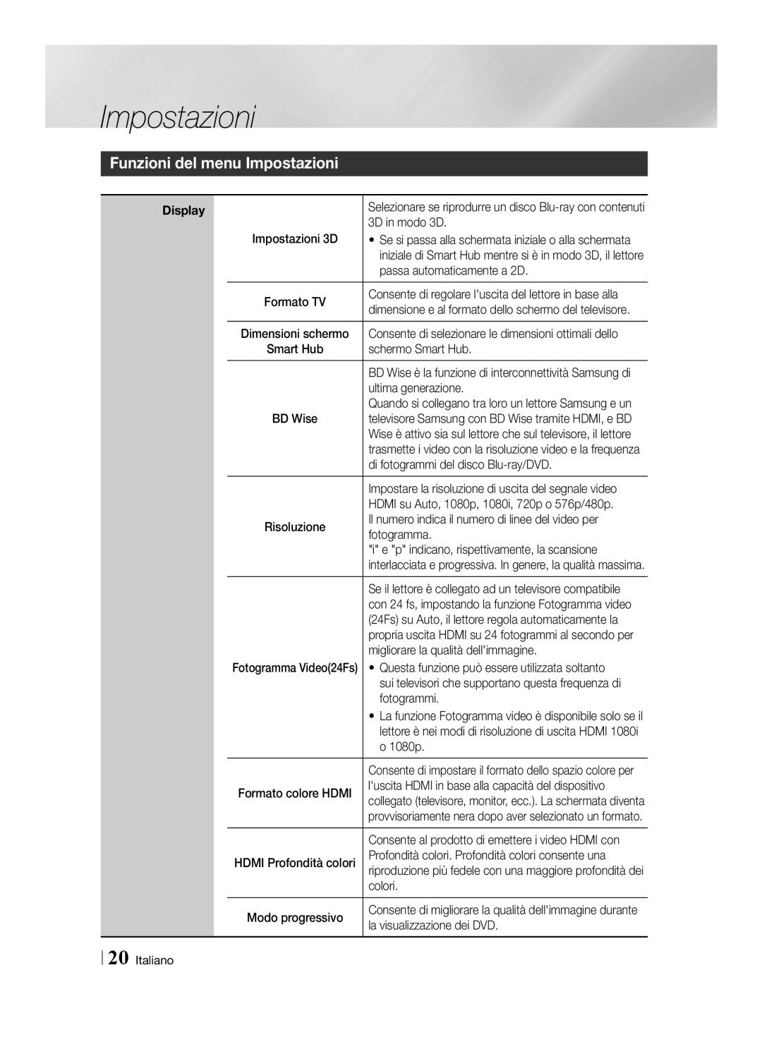 Samsung BD-ES6000E/ZF, BD-ES6000/ZF manual Funzioni del menu Impostazioni 