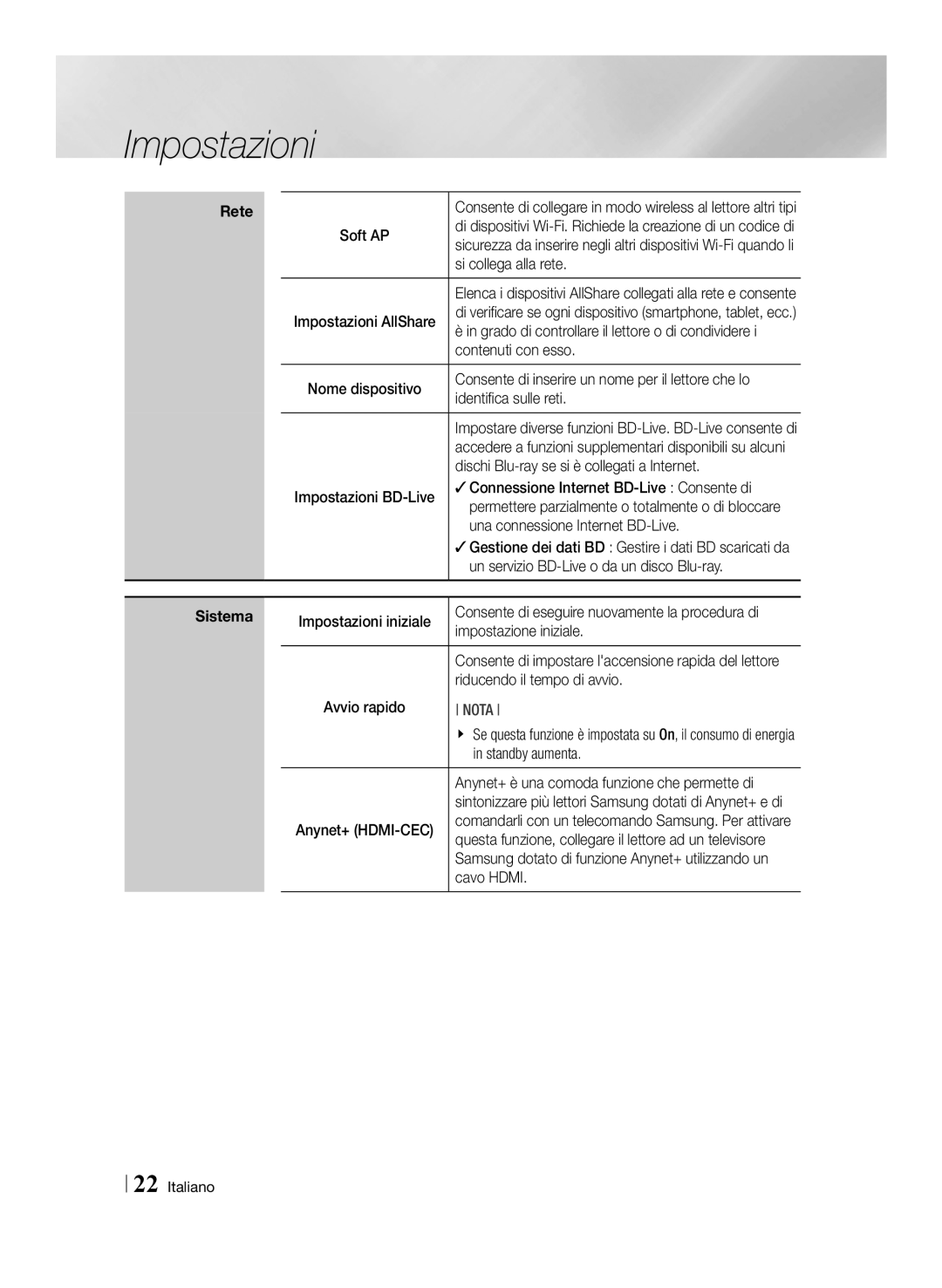 Samsung BD-ES6000E/ZF manual Si collega alla rete, Contenuti con esso, Consente di inserire un nome per il lettore che lo 