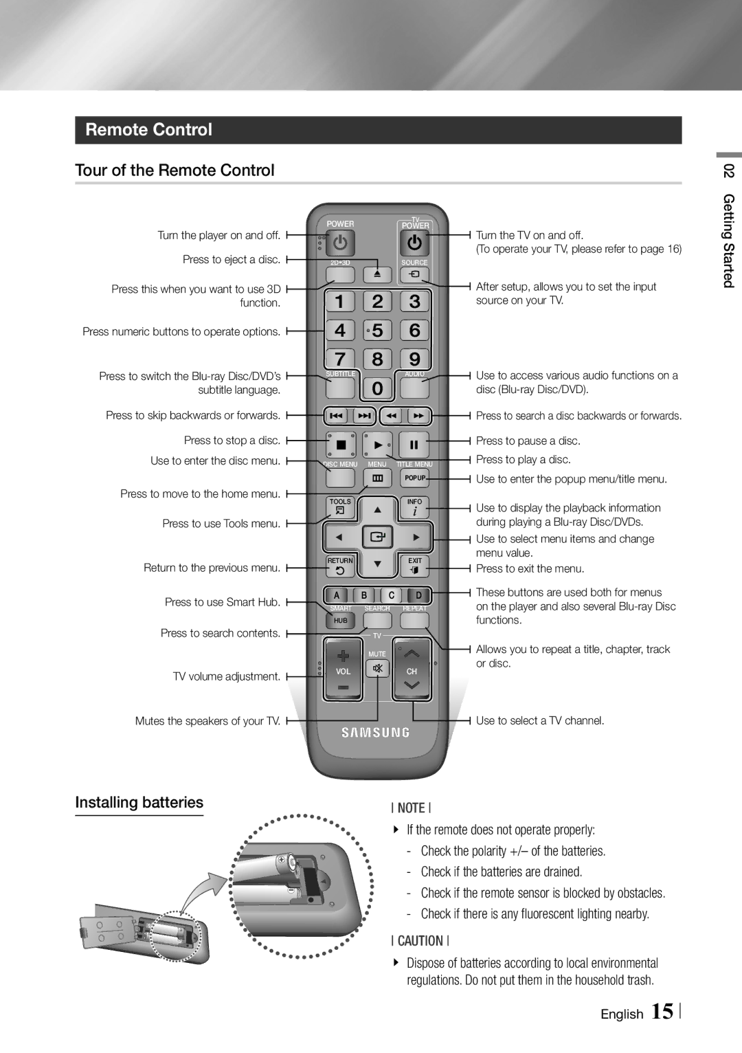 Samsung BD-ES7000/XE, BD-ES7000/EN manual Tour of the Remote Control, Installing batteries 