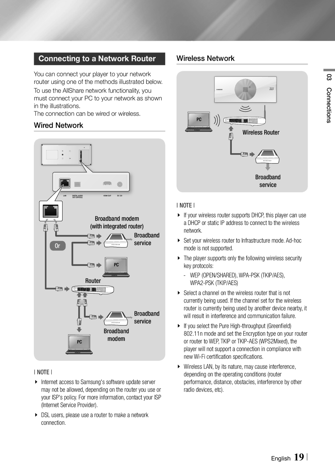 Samsung BD-ES7000/XE, BD-ES7000/EN manual Connecting to a Network Router, Wired Network, Wireless Network 