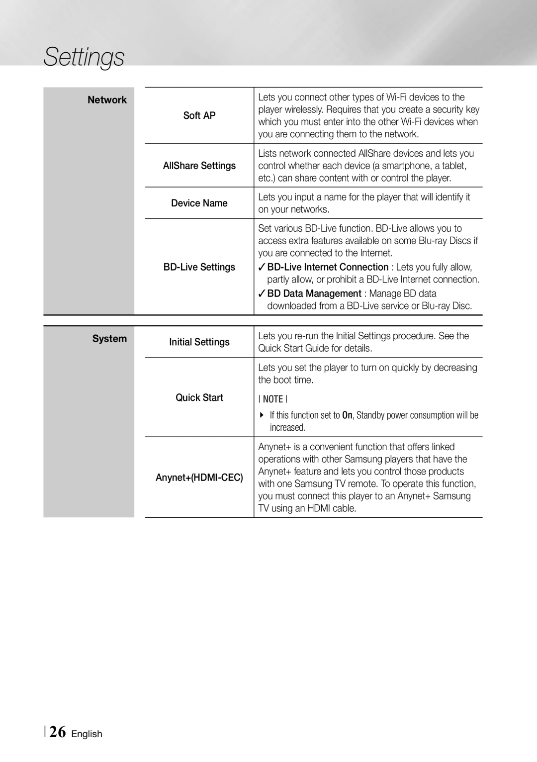 Samsung BD-ES7000/EN manual You are connecting them to the network, On your networks, You are connected to the Internet 