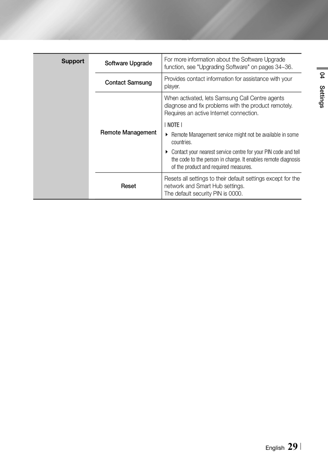 Samsung BD-ES7000/XE, BD-ES7000/EN manual Requires an active Internet connection, Countries, Product and required measures 