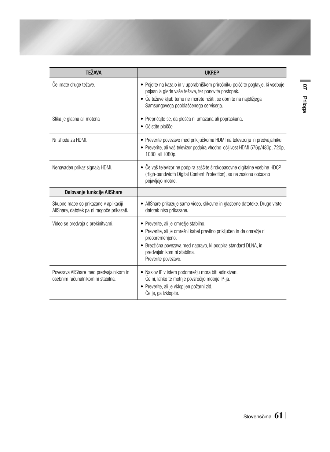 Samsung BD-ES7000/XE manual Če imate druge težave, Pojasnila glede vaše težave, ter ponovite postopek, 1080i ali 1080p 