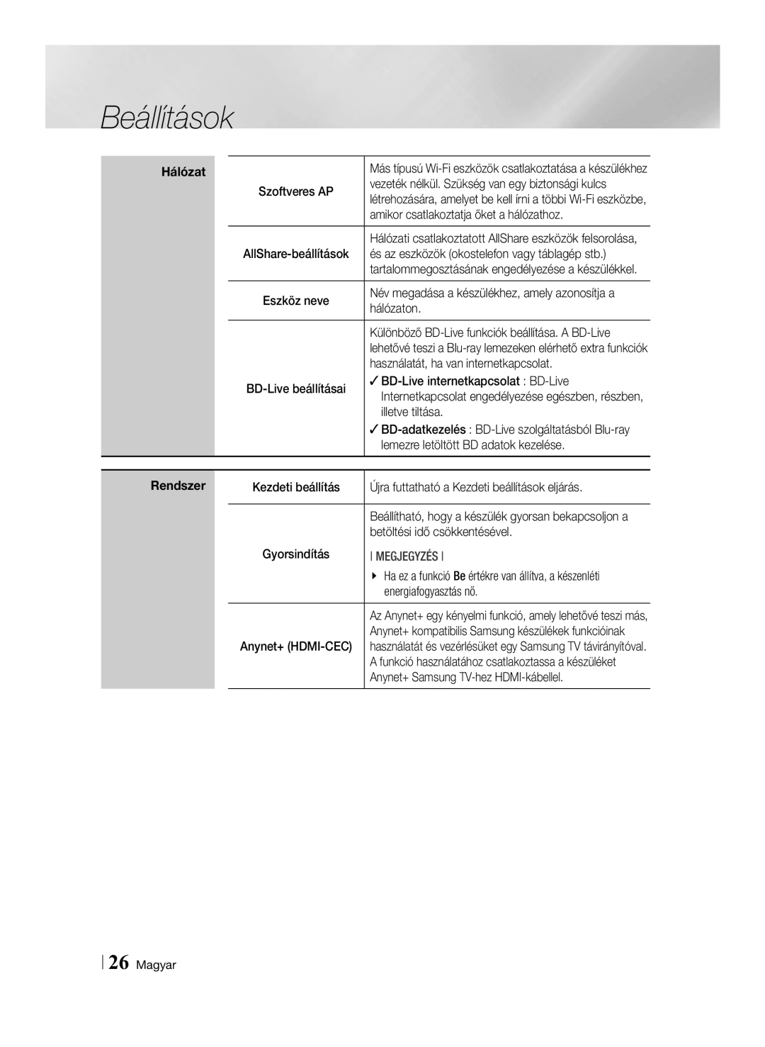 Samsung BD-ES7000/EN manual Amikor csatlakoztatja őket a hálózathoz, Hálózaton, Használatát, ha van internetkapcsolat 