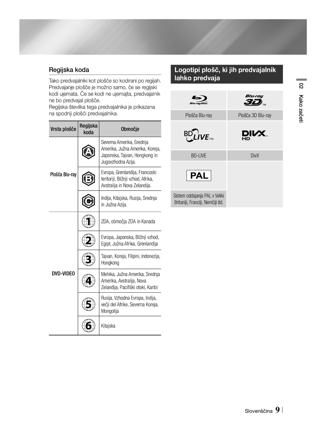 Samsung BD-ES7000/XE, BD-ES7000/EN manual Regijska koda, Logotipi plošč, ki jih predvajalnik lahko predvaja 