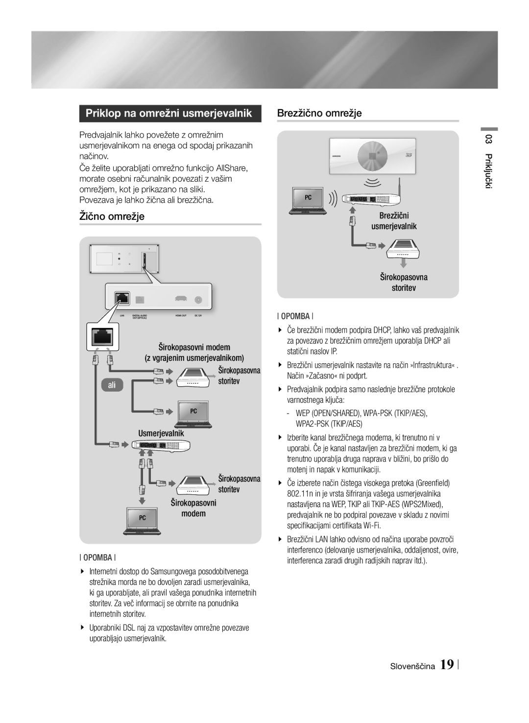 Samsung BD-ES7000/XE, BD-ES7000/EN manual Priklop na omrežni usmerjevalnik, Žično omrežje, Brezžično omrežje 