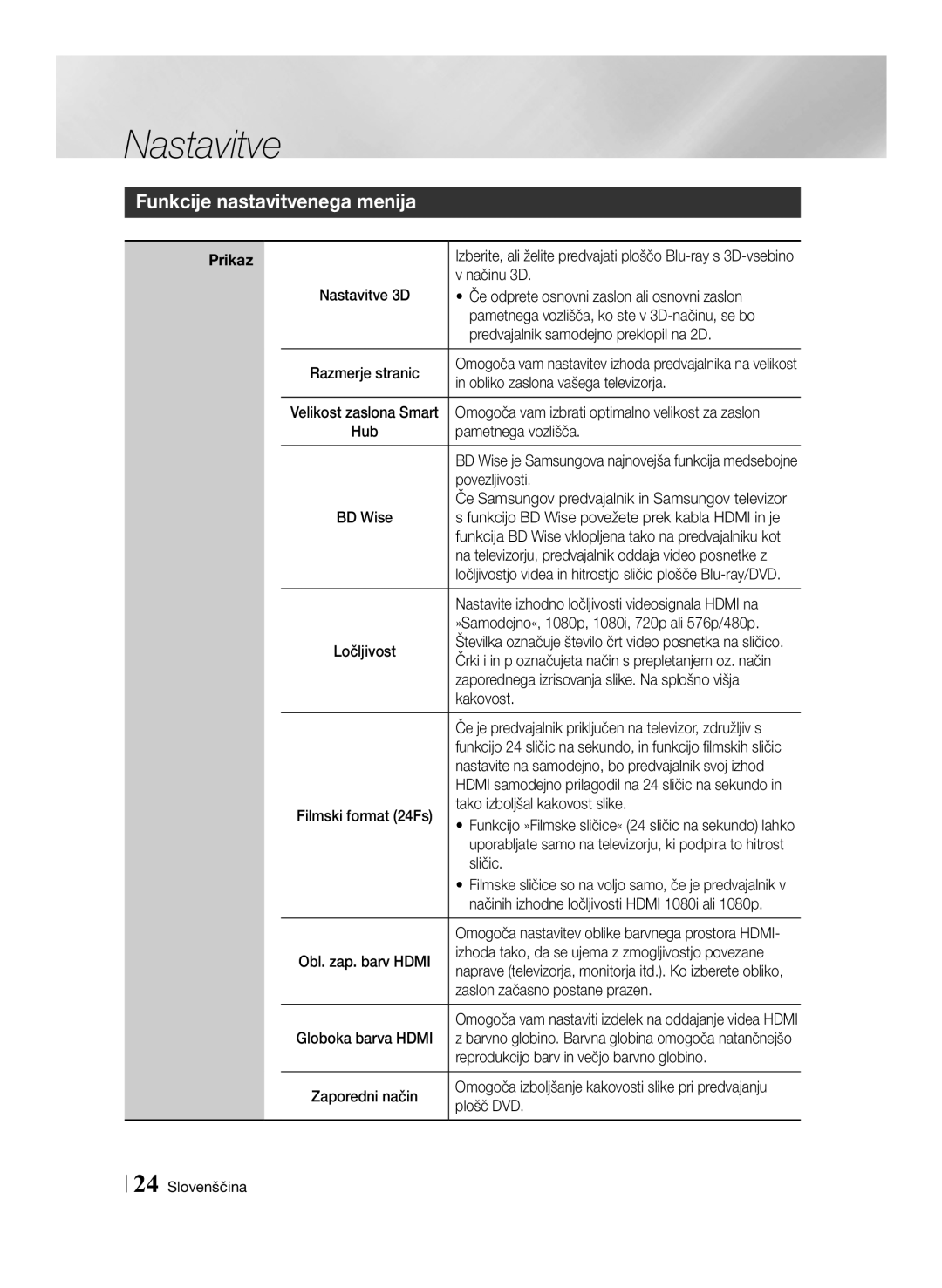 Samsung BD-ES7000/EN, BD-ES7000/XE manual Funkcije nastavitvenega menija 