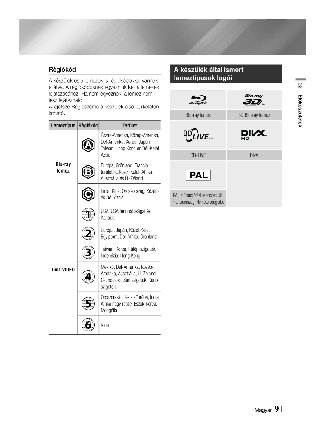 Samsung BD-ES7000/XE, BD-ES7000/EN manual Régiókód 