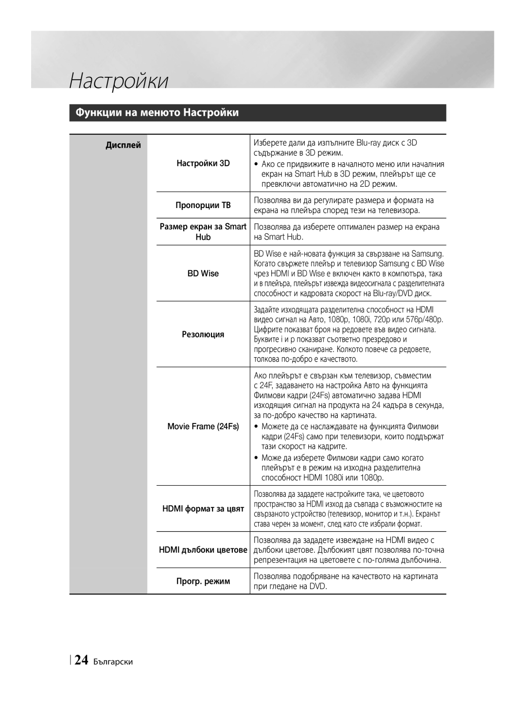 Samsung BD-ES7000/EN manual Функции на менюто Настройки 