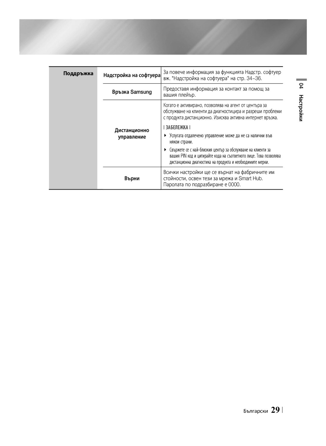 Samsung BD-ES7000/EN manual Вж. Надстройка на софтуера на стр ~36, Връзка Samsung, Вашия плейър, Някои страни 