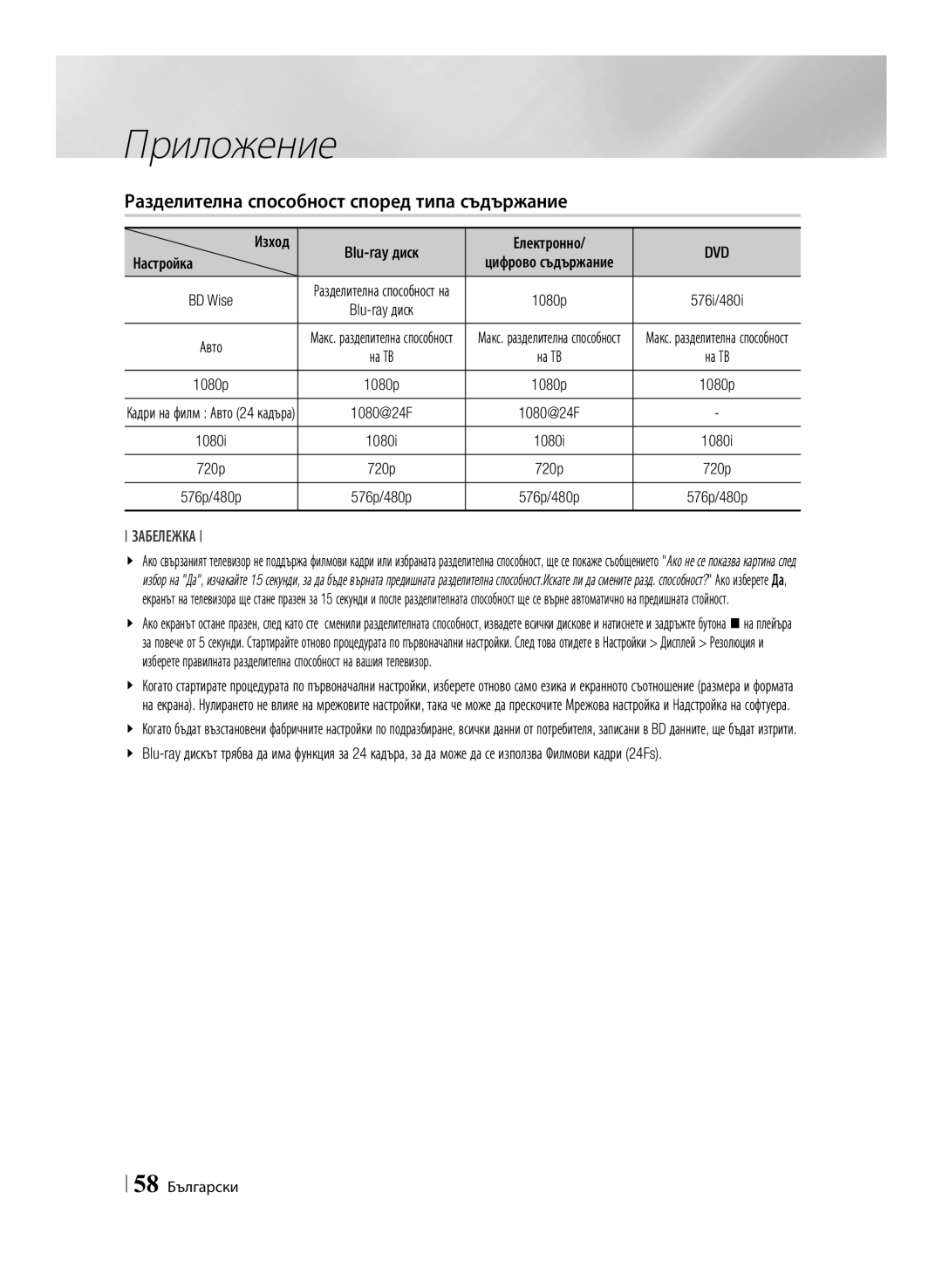 Samsung BD-ES7000/EN manual Разделителна способност според типа съдържание, Dvd, BD Wise, Изход, 58 Български 