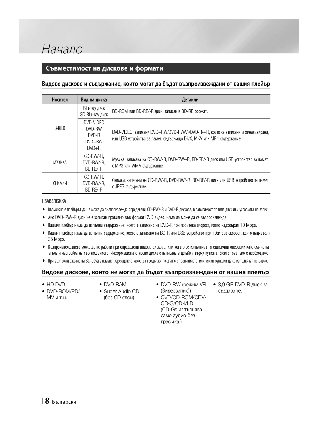 Samsung BD-ES7000/EN manual Начало, Съвместимост на дискове и формати, Hd Dvd Dvd-Ram, Dvd-Rom/Pd, Cd-G/Cd-I/Ld 