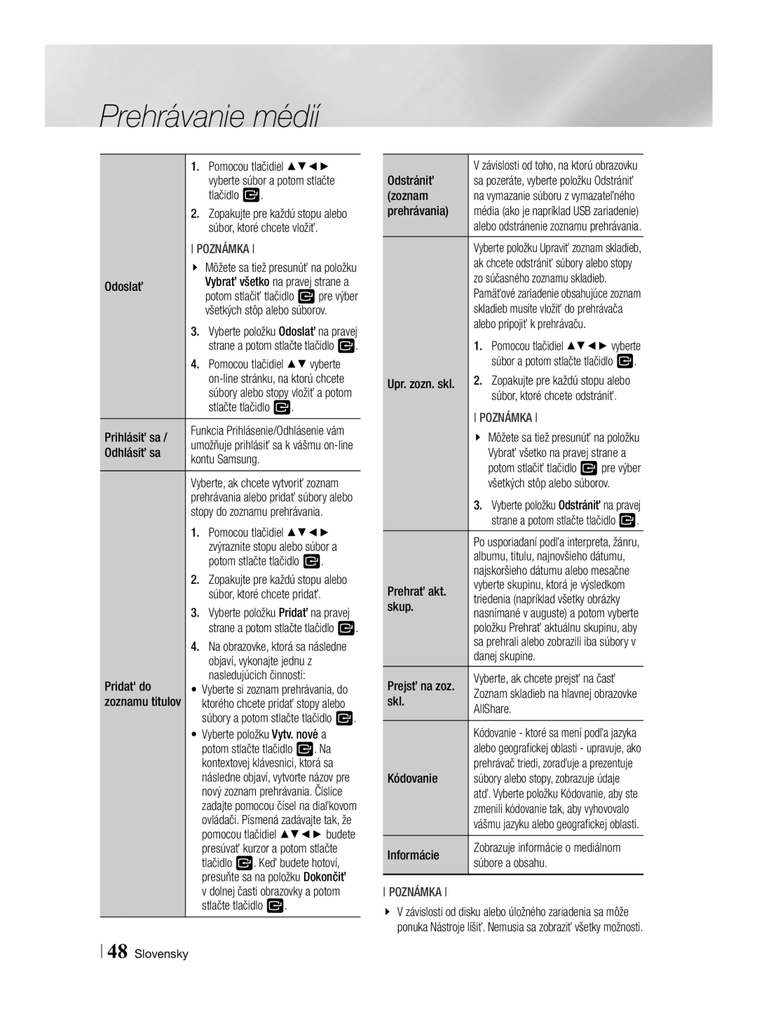 Samsung BD-ES7000/EN Súbor, ktoré chcete vložiť, Odhlásiť sa Kontu Samsung, Súbor, ktoré chcete pridať, Odstrániť, Zoznam 