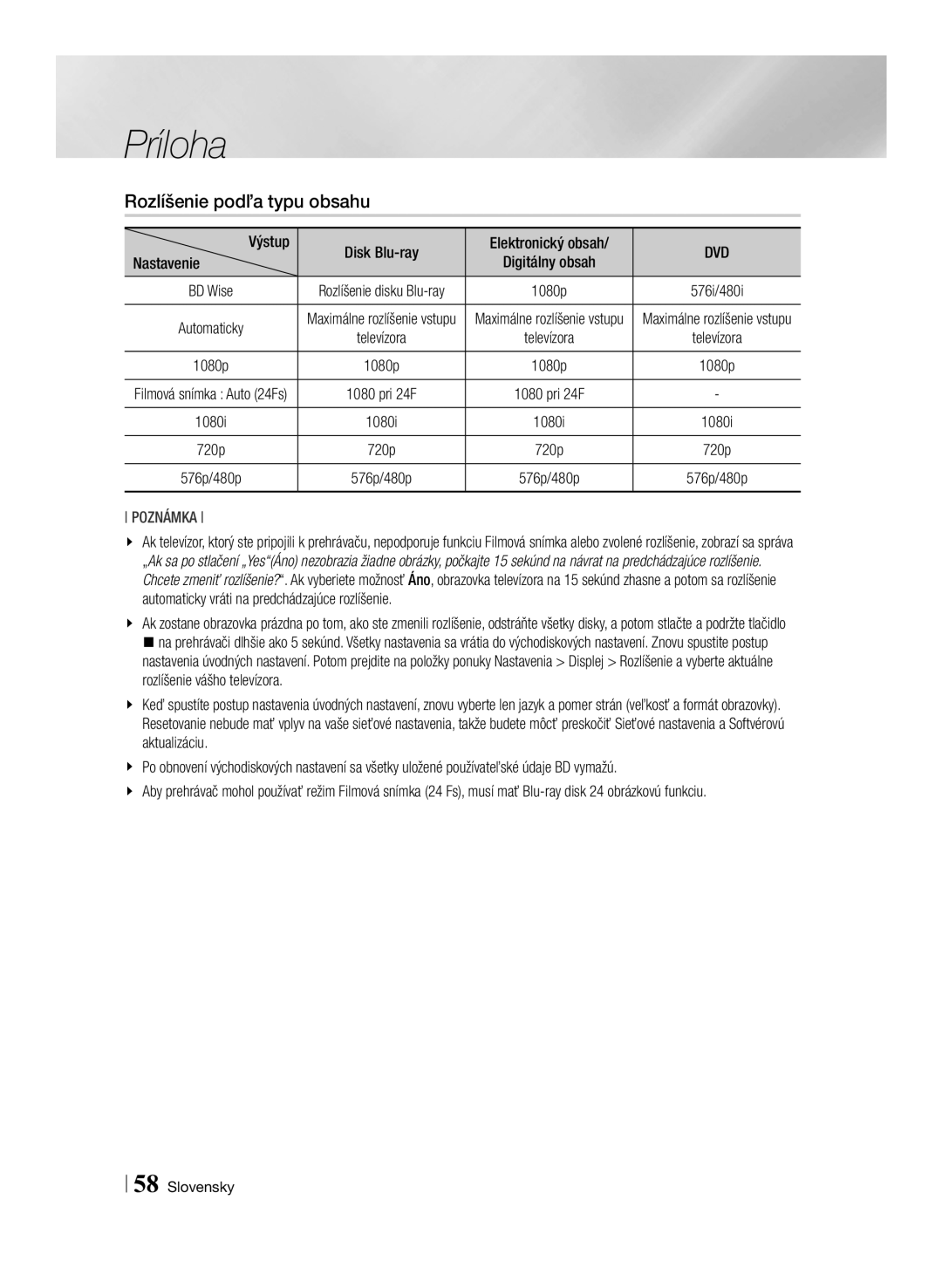 Samsung BD-ES7000/EN manual Rozlíšenie podľa typu obsahu, Výstup 