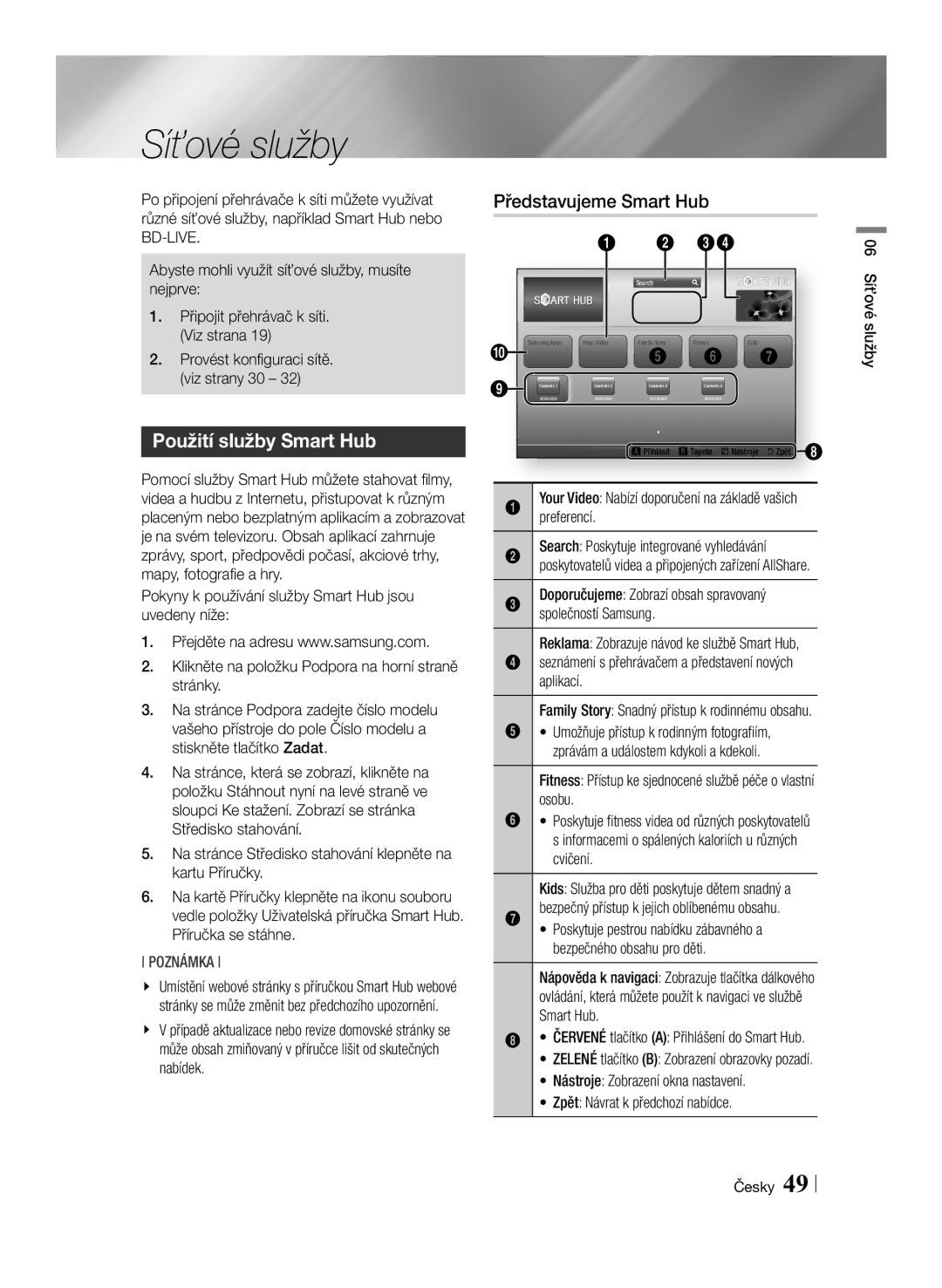 Samsung BD-ES7000/EN manual Síťové služby, Použití služby Smart Hub, Představujeme Smart Hub 