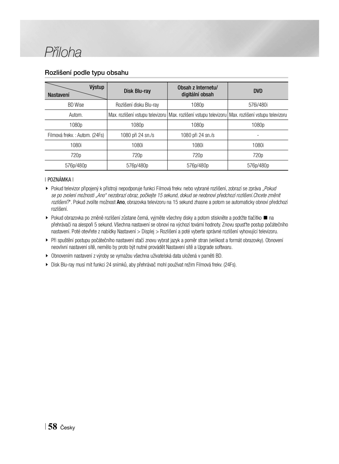 Samsung BD-ES7000/EN manual Rozlišení podle typu obsahu, Výstup, 58 Česky, Digitální obsah, 1080i 