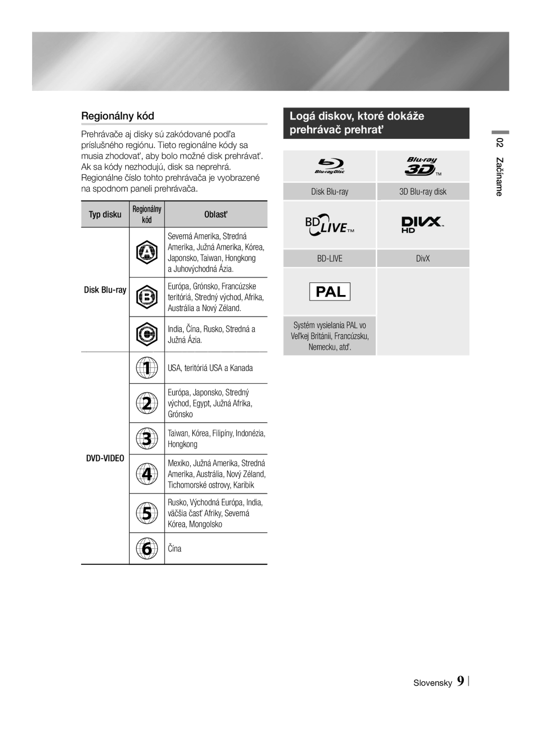 Samsung BD-ES7000/EN manual Regionálny kód 