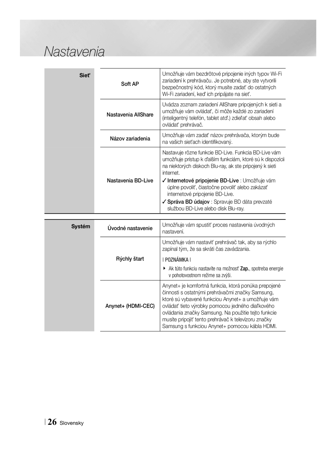 Samsung BD-ES7000/EN manual Wi-Fi zariadení, keď ich pripájate na sieť, Ovládať prehrávač, Na vašich sieťach identifikovaný 