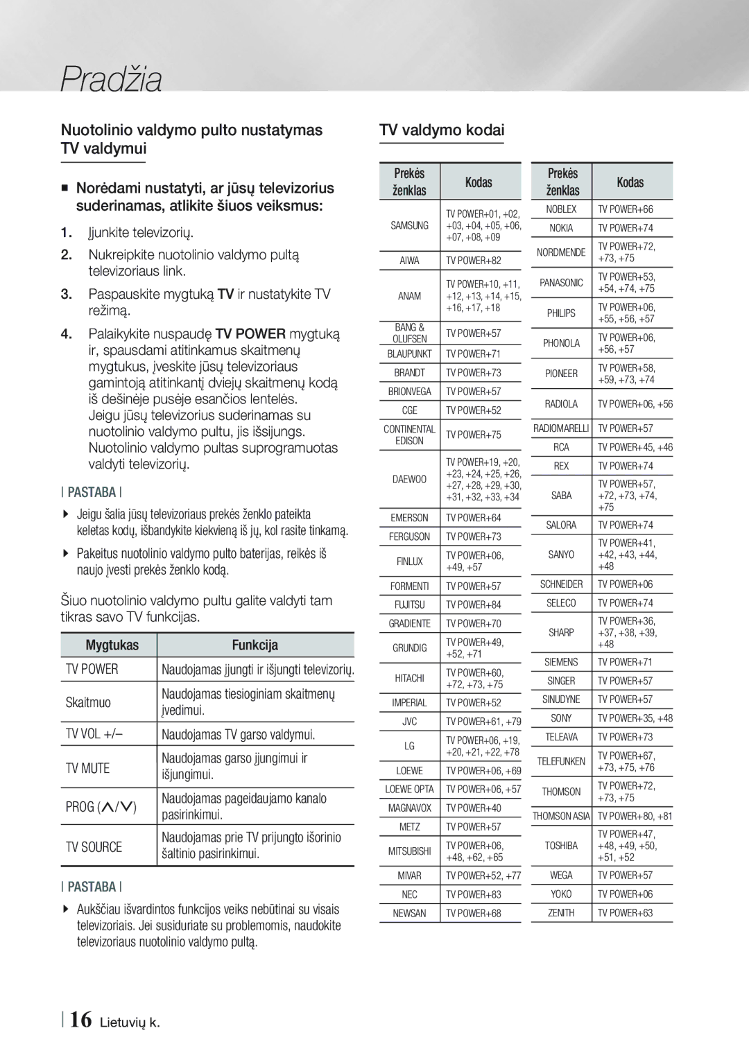 Samsung BD-ES7000/EN manual Skaitmuo, Įvedimui, Tv Vol +, Naudojamas garso įjungimui ir Išjungimui Prog, Pasirinkimui 