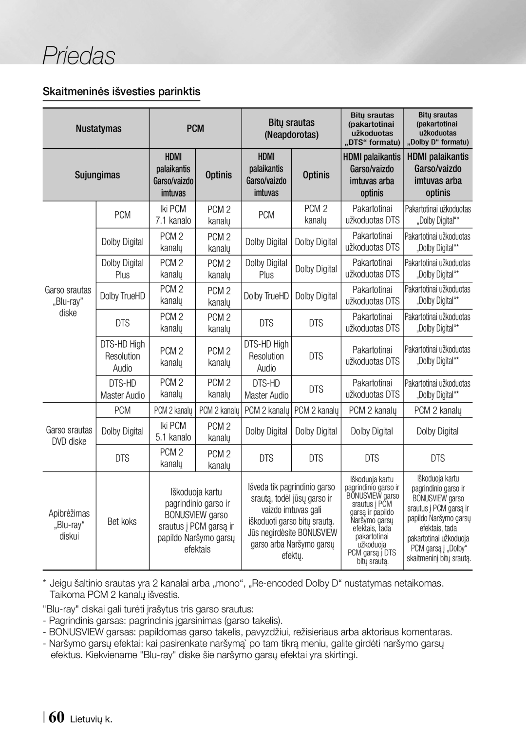 Samsung BD-ES7000/EN manual Bitų srautas, Nustatymas, Sujungimas, Imtuvas, Iki PCM, Kanalų, Diske, Efektais 