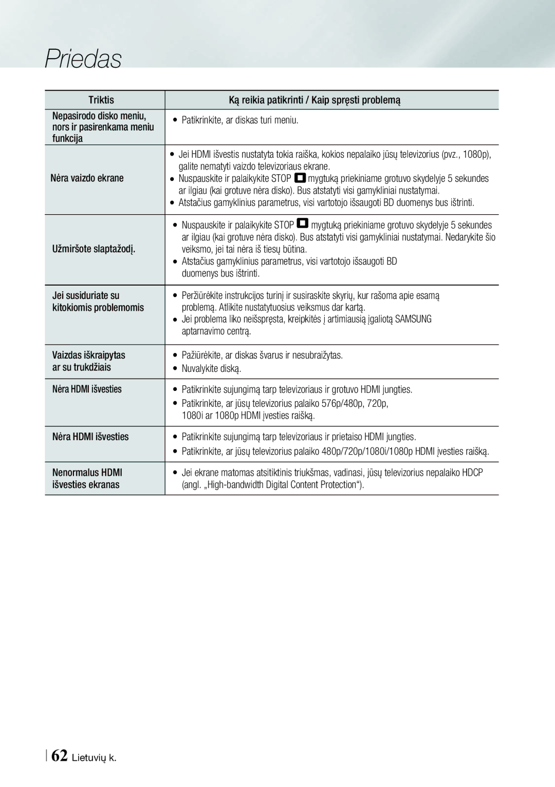 Samsung BD-ES7000/EN manual Triktis Ką reikia patikrinti / Kaip spręsti problemą, Užmiršote slaptažodį, Nenormalus Hdmi 