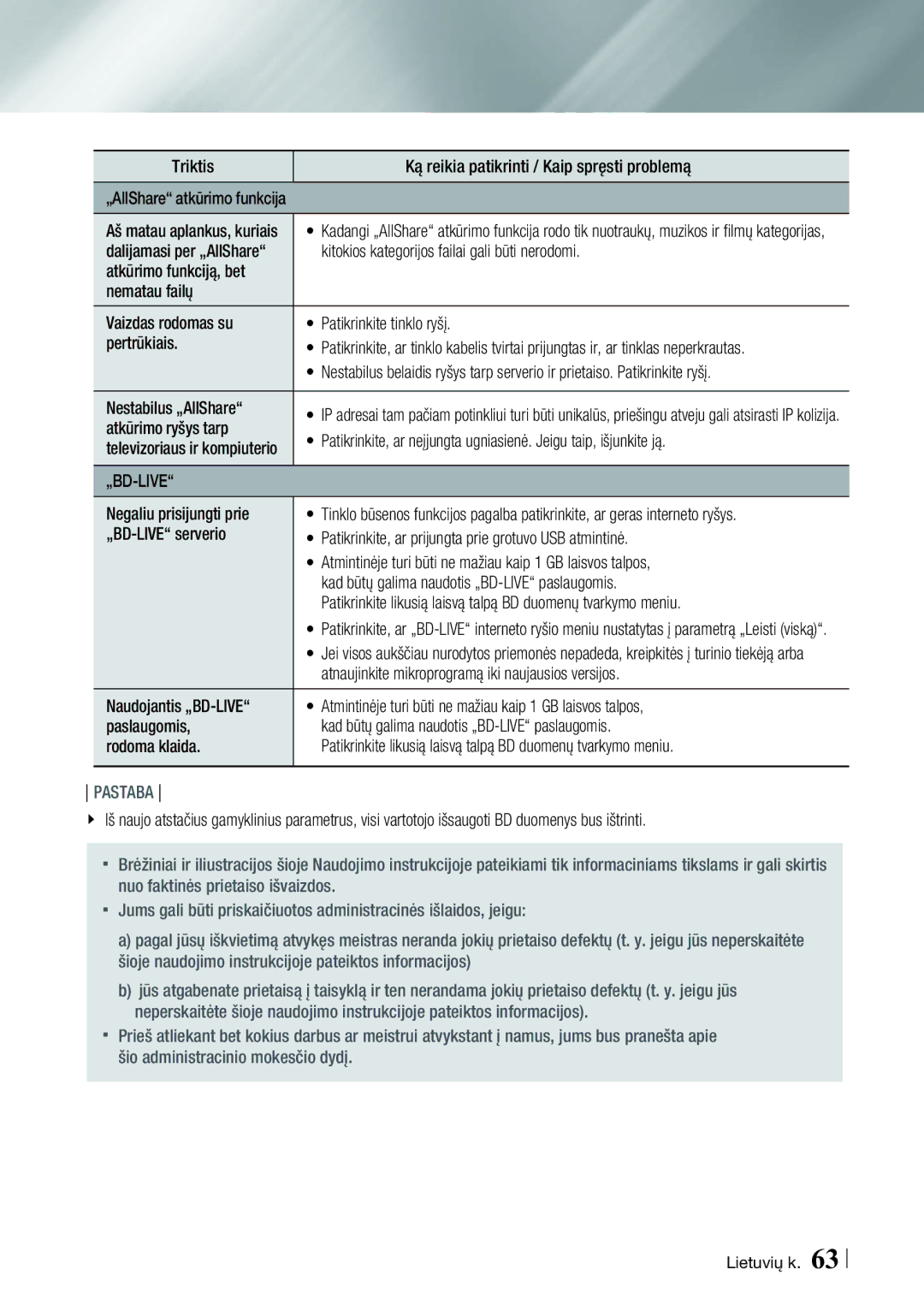 Samsung BD-ES7000/EN manual Kitokios kategorijos failai gali būti nerodomi, Nestabilus „AllShare, Atkūrimo ryšys tarp 