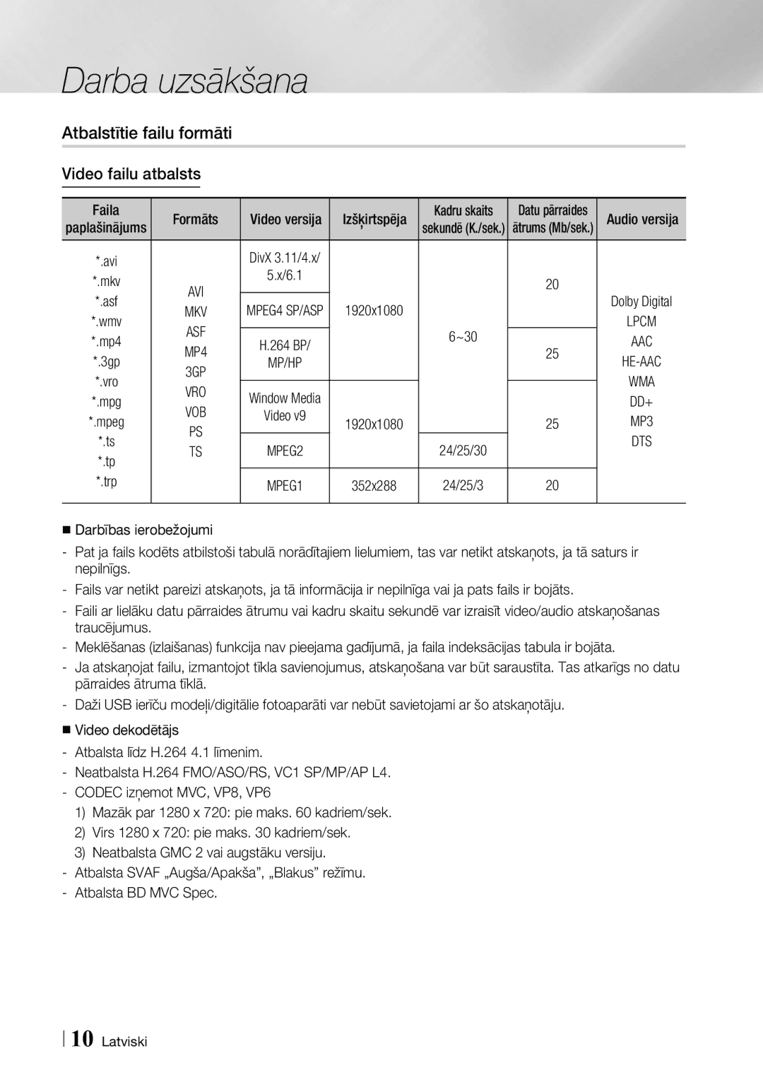 Samsung BD-ES7000/EN manual Video failu atbalsts, Aac, Vro 