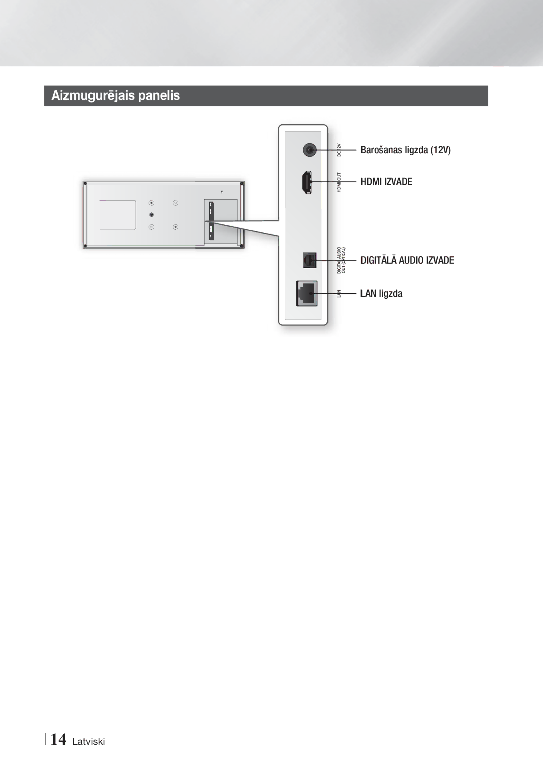 Samsung BD-ES7000/EN manual Aizmugurējais panelis, Barošanas ligzda, LAN ligzda 