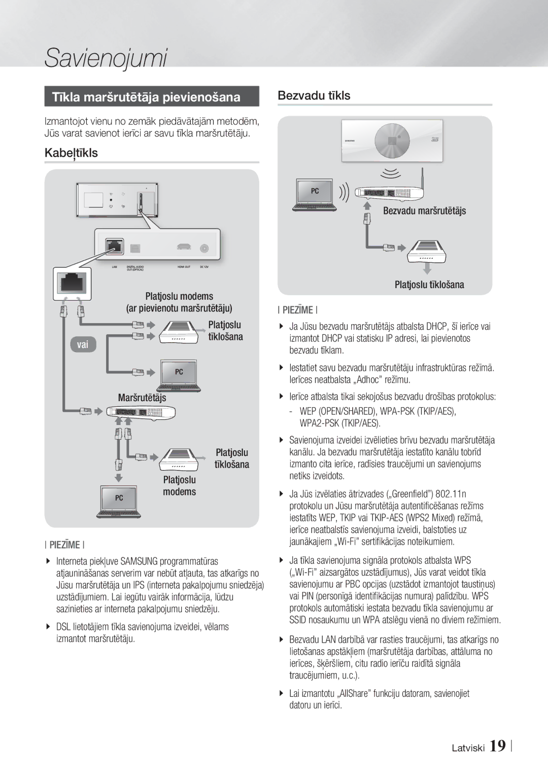 Samsung BD-ES7000/EN Tīkla maršrutētāja pievienošana, Kabeļtīkls, Platjoslu modems Ar pievienotu maršrutētāju Tīklošana 