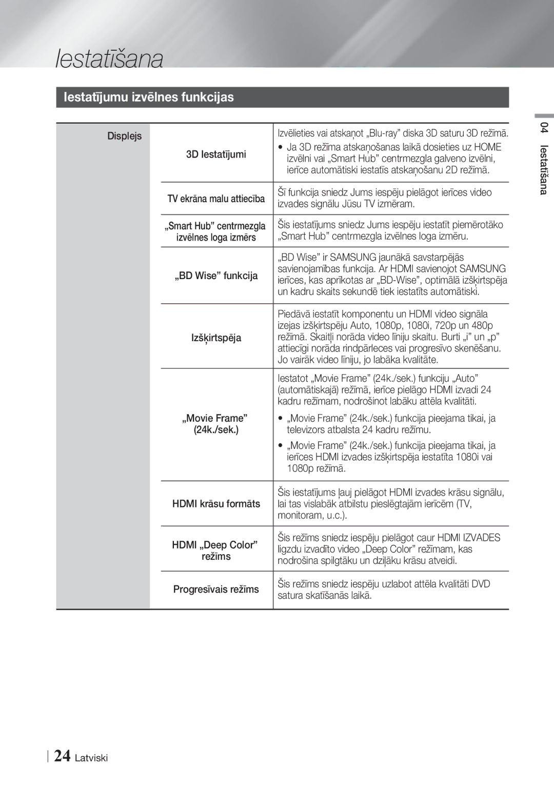 Samsung BD-ES7000/EN manual Iestatījumu izvēlnes funkcijas 