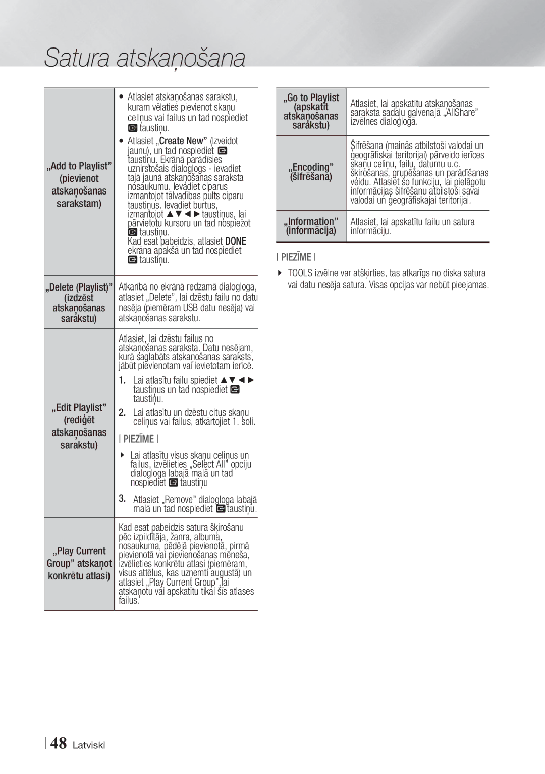 Samsung BD-ES7000/EN manual Jaunu, un tad nospiediet, Taustiņu. Ekrānā parādīsies, Taustiņus. Ievadiet burtus, Failus 