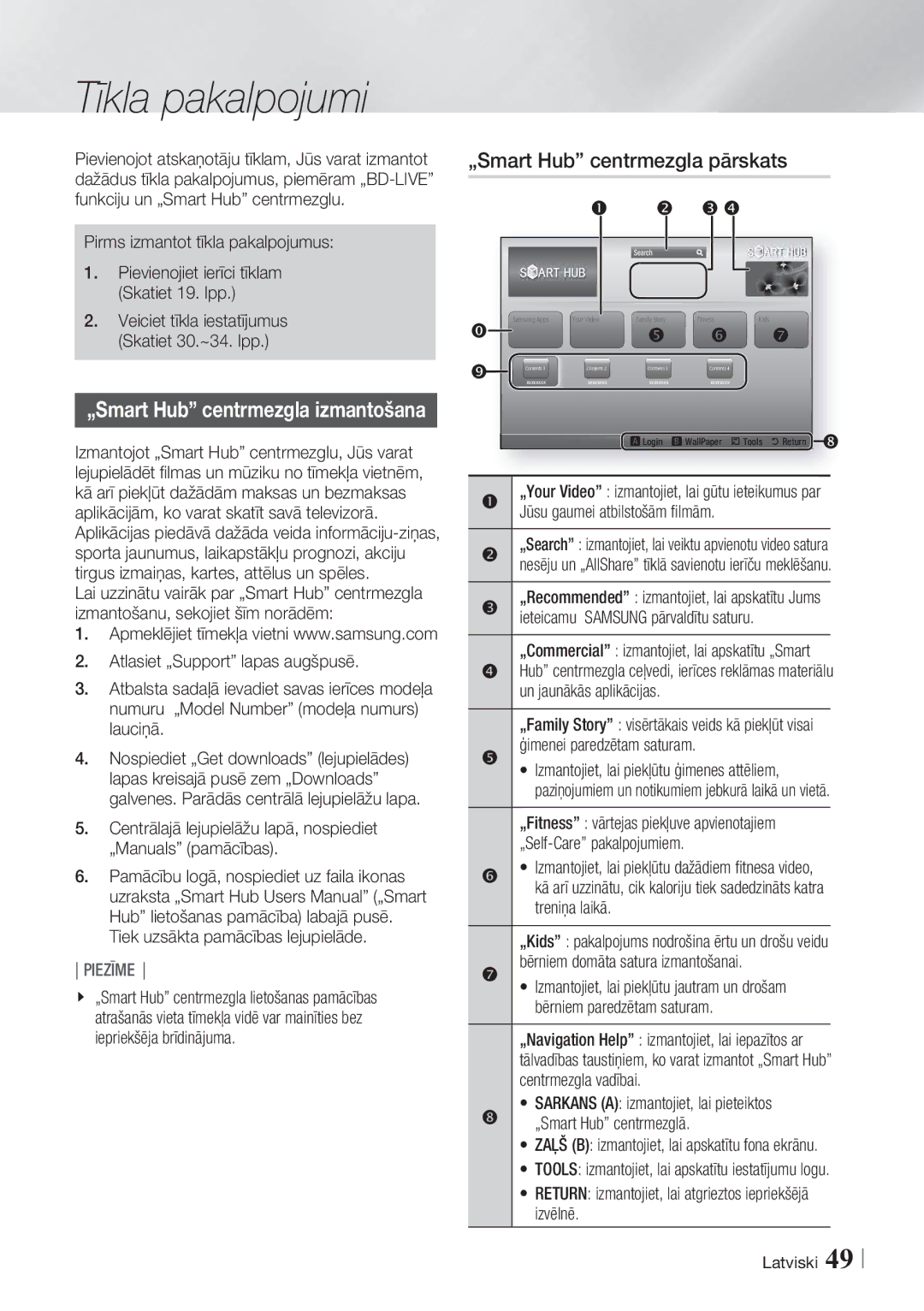 Samsung BD-ES7000/EN manual „Smart Hub centrmezgla pārskats, Pirms izmantot tīkla pakalpojumus 