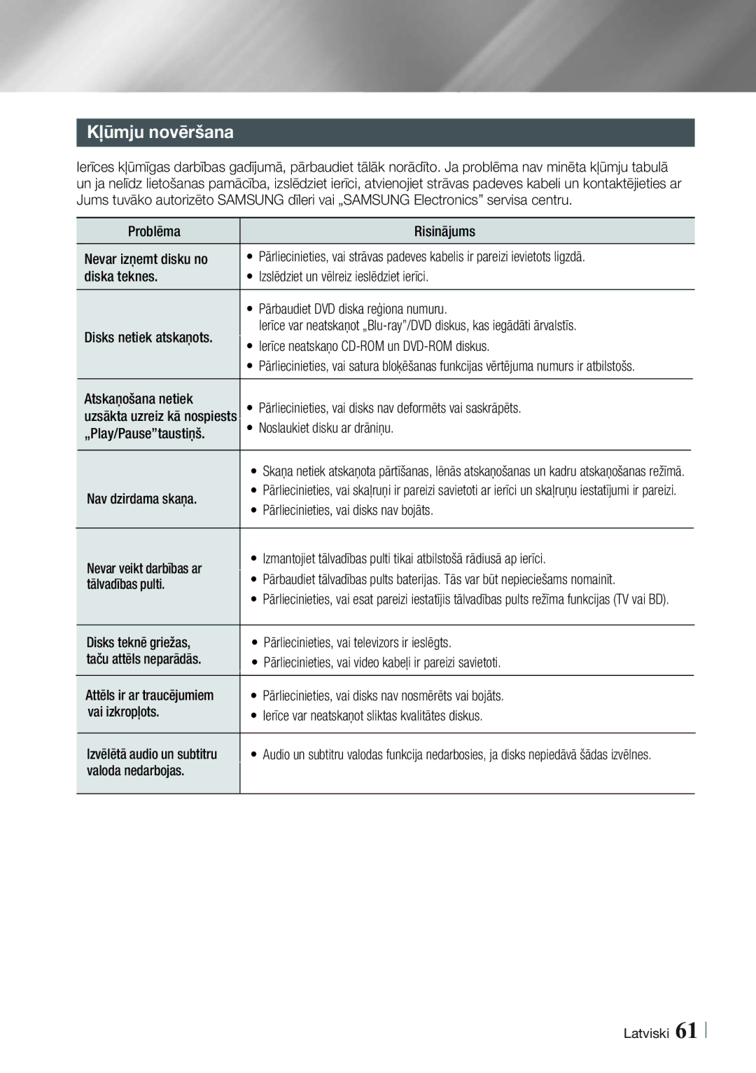 Samsung BD-ES7000/EN manual Kļūmju novēršana 