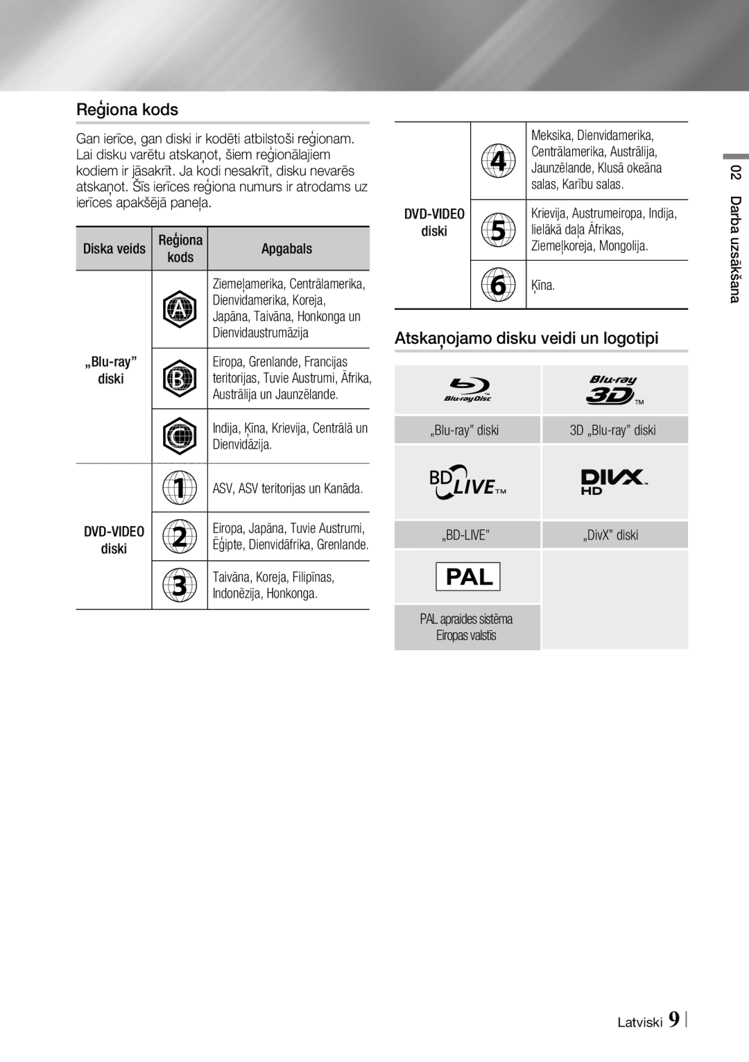 Samsung BD-ES7000/EN manual Apgabals, Dienvidamerika, Koreja, Dienvidaustrumāzija, Dienvidāzija, Salas, Karību salas, Ķīna 