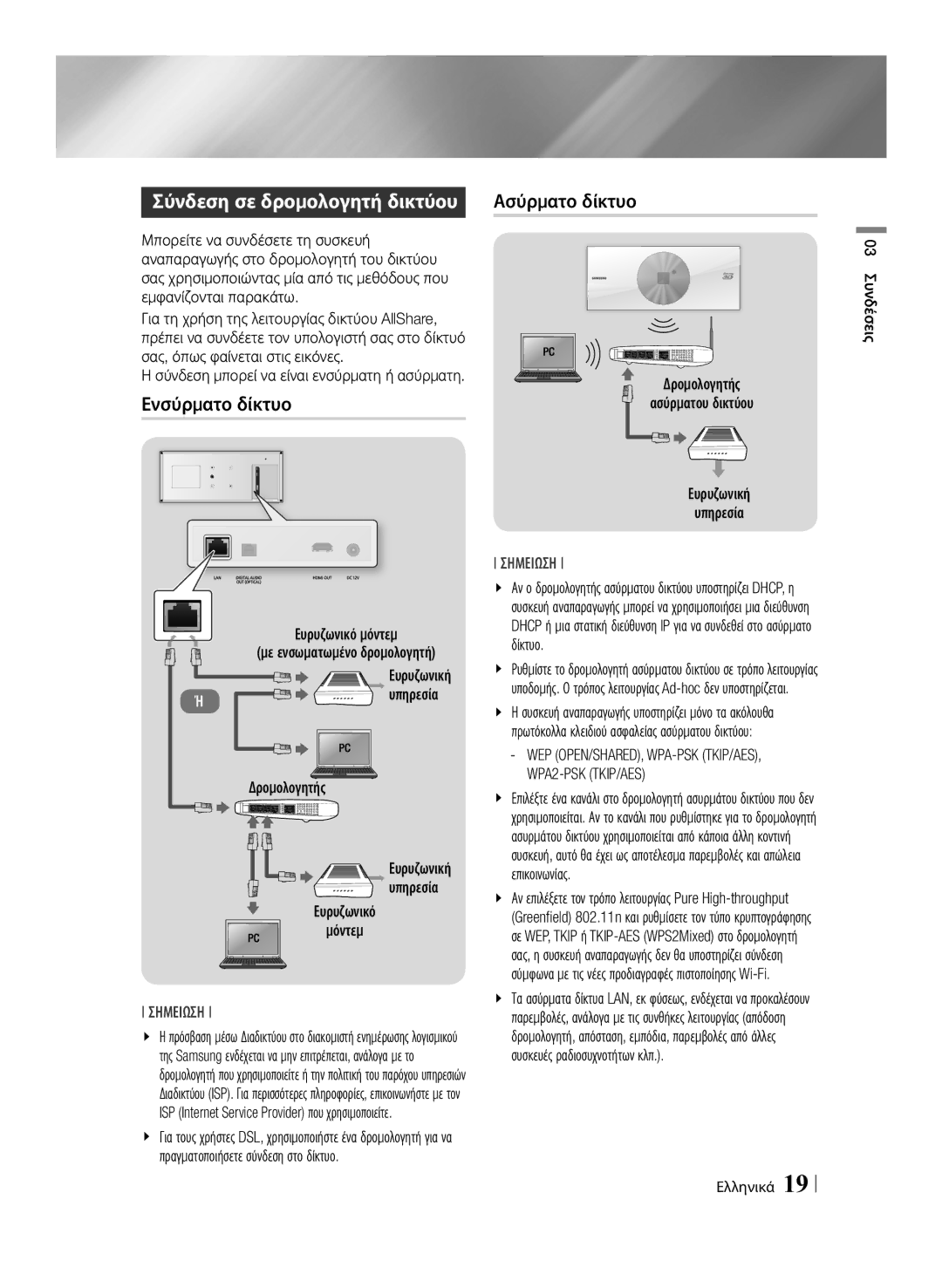 Samsung BD-ES7000/EN manual Ασύρματο δίκτυο, Ενσύρματο δίκτυο, Δρομολογητής Ασύρματου δικτύου, Ευρυζωνική Υπηρεσία 