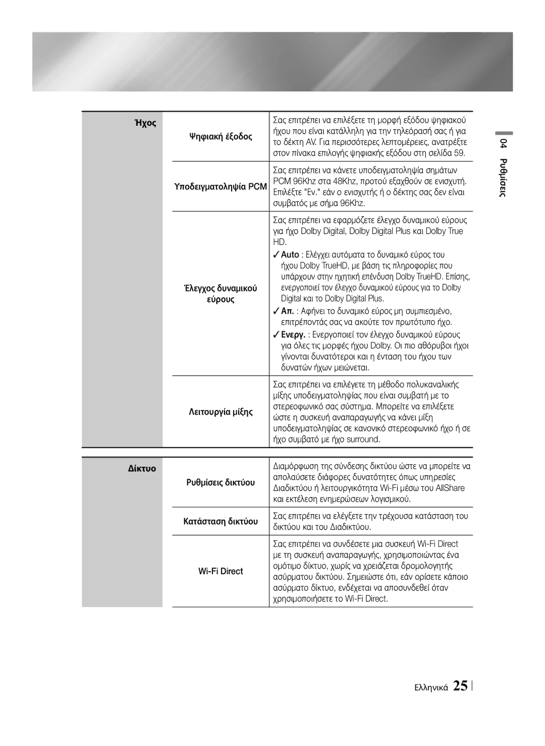 Samsung BD-ES7000/EN manual Συμβατός με σήμα 96Khz,  Auto Ελέγχει αυτόματα το δυναμικό εύρος του, Δυνατών ήχων μειώνεται 