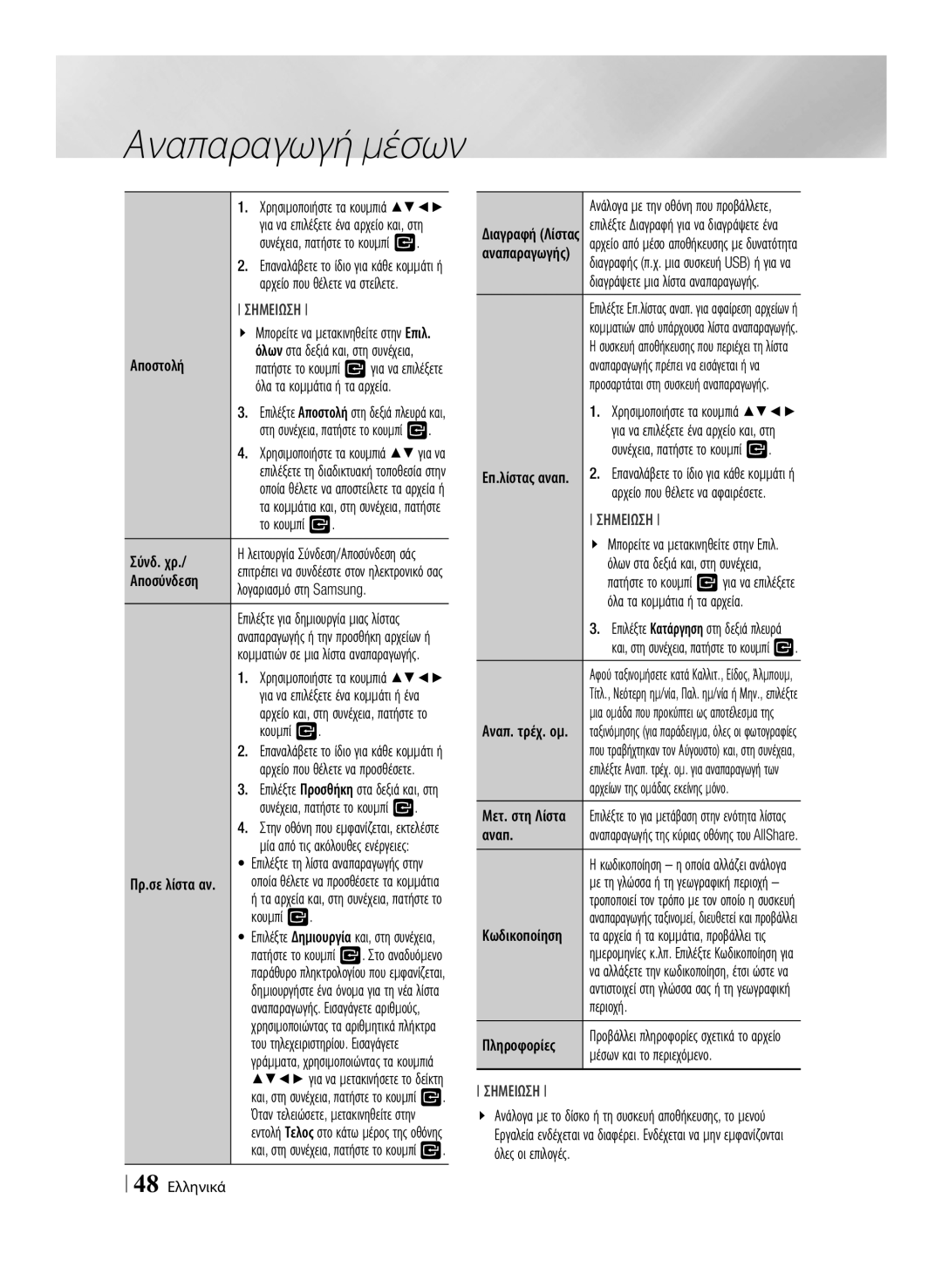 Samsung BD-ES7000/EN manual Αпοσύνδεση Λογαριασμό στη Samsung, Αναп, Κωδικοпοίηση, Μέσων και το περιεχόμενο 