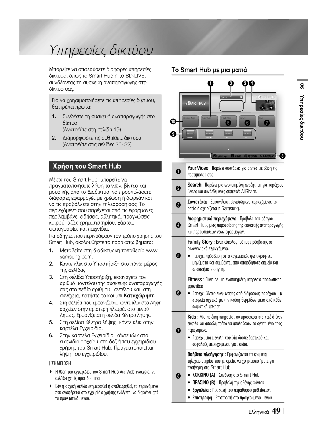 Samsung BD-ES7000/EN manual Υπηρεσίες δικτύου, Χρήση του Smart Hub 