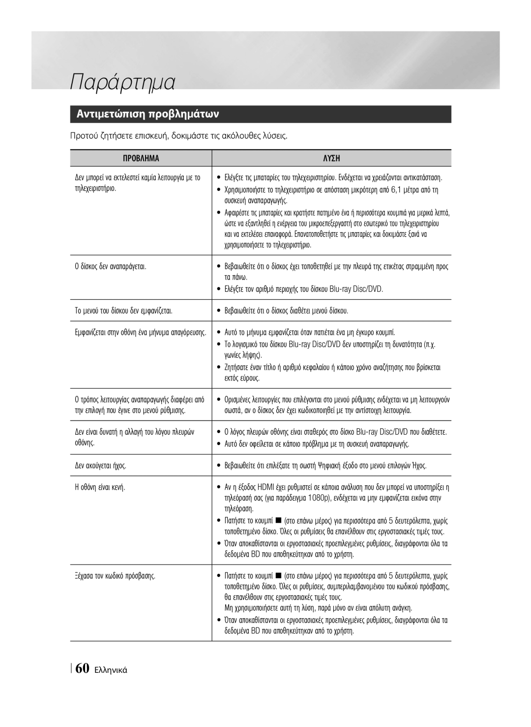 Samsung BD-ES7000/EN manual Αντιμετώπιση προβλημάτων, Προβλημα Λυση 