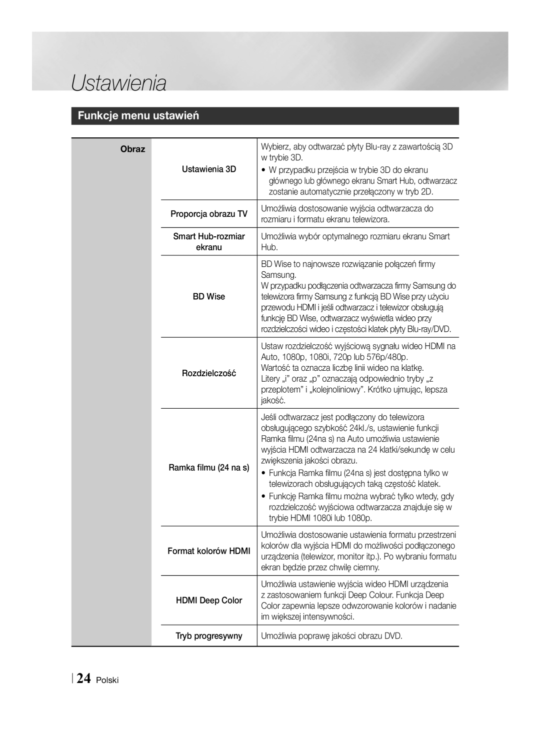 Samsung BD-ES7000/EN manual Funkcje menu ustawień 