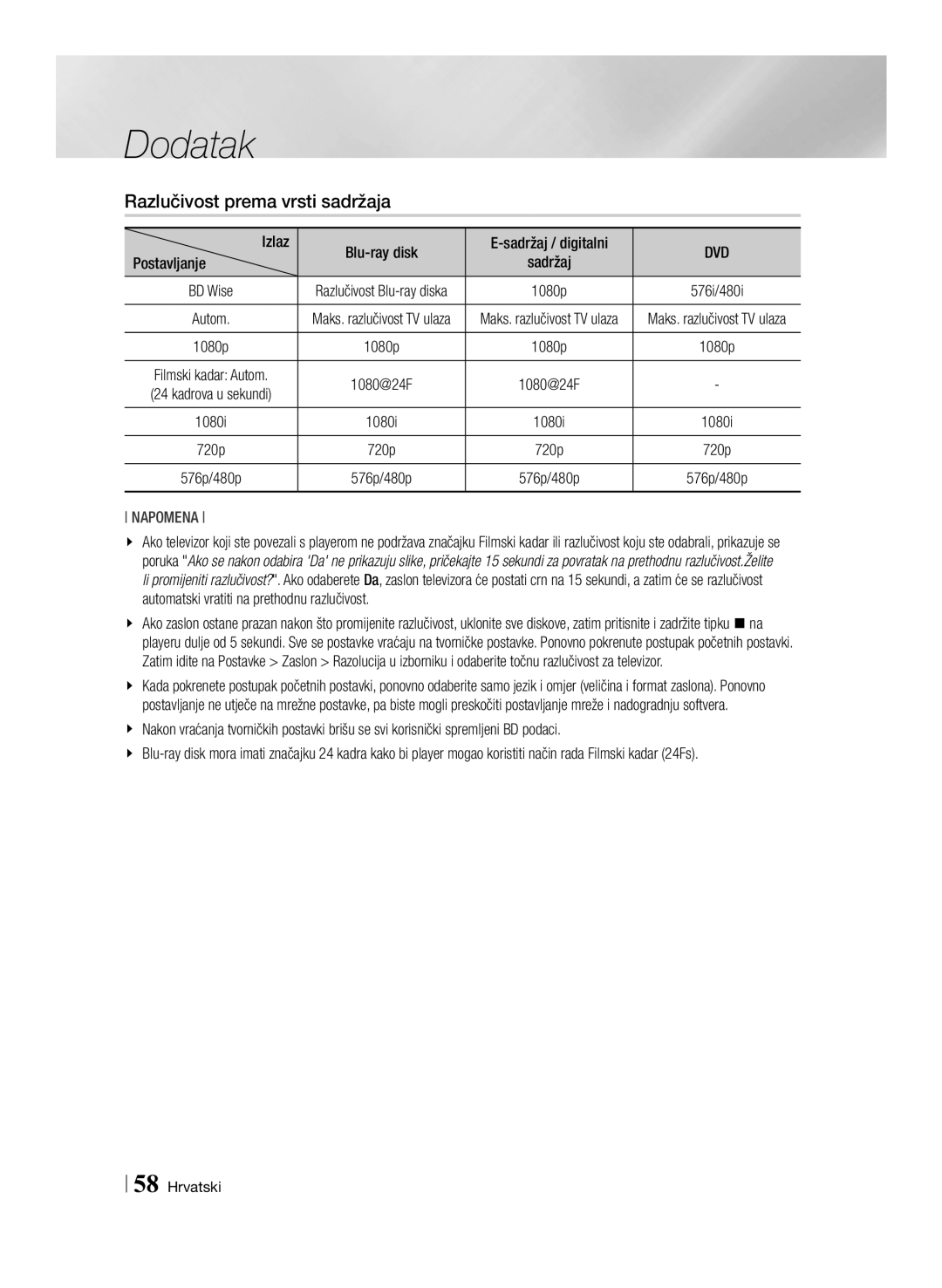 Samsung BD-ES7000/EN manual Razlučivost prema vrsti sadržaja, Postavljanje, Sadržaj / digitalni 