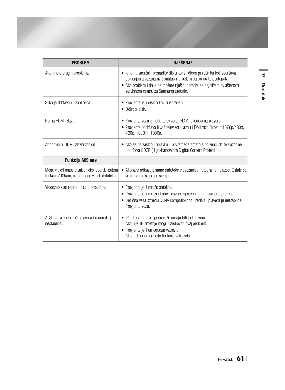 Samsung BD-ES7000/EN manual Ako imate drugih problema, Servisnom centru za Samsung uređaje, 720p, 1080i ili 1080p 