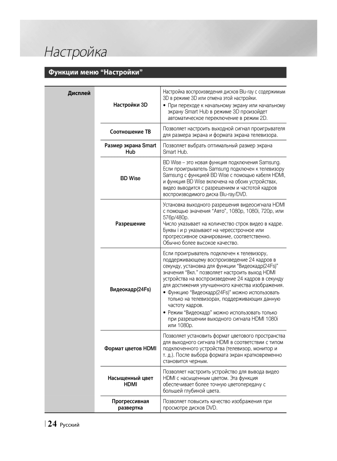 Samsung BD-ES7000/RU manual Функции меню Настройки, Hdmi 