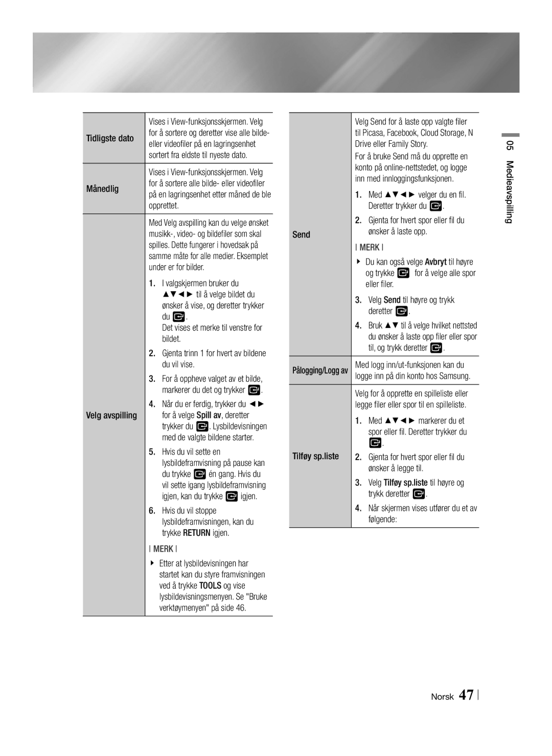 Samsung BD-ES7000/XE Tidligste dato, Månedlig, Opprettet, Under er for bilder, Drive eller Family Story, Send, Eller filer 