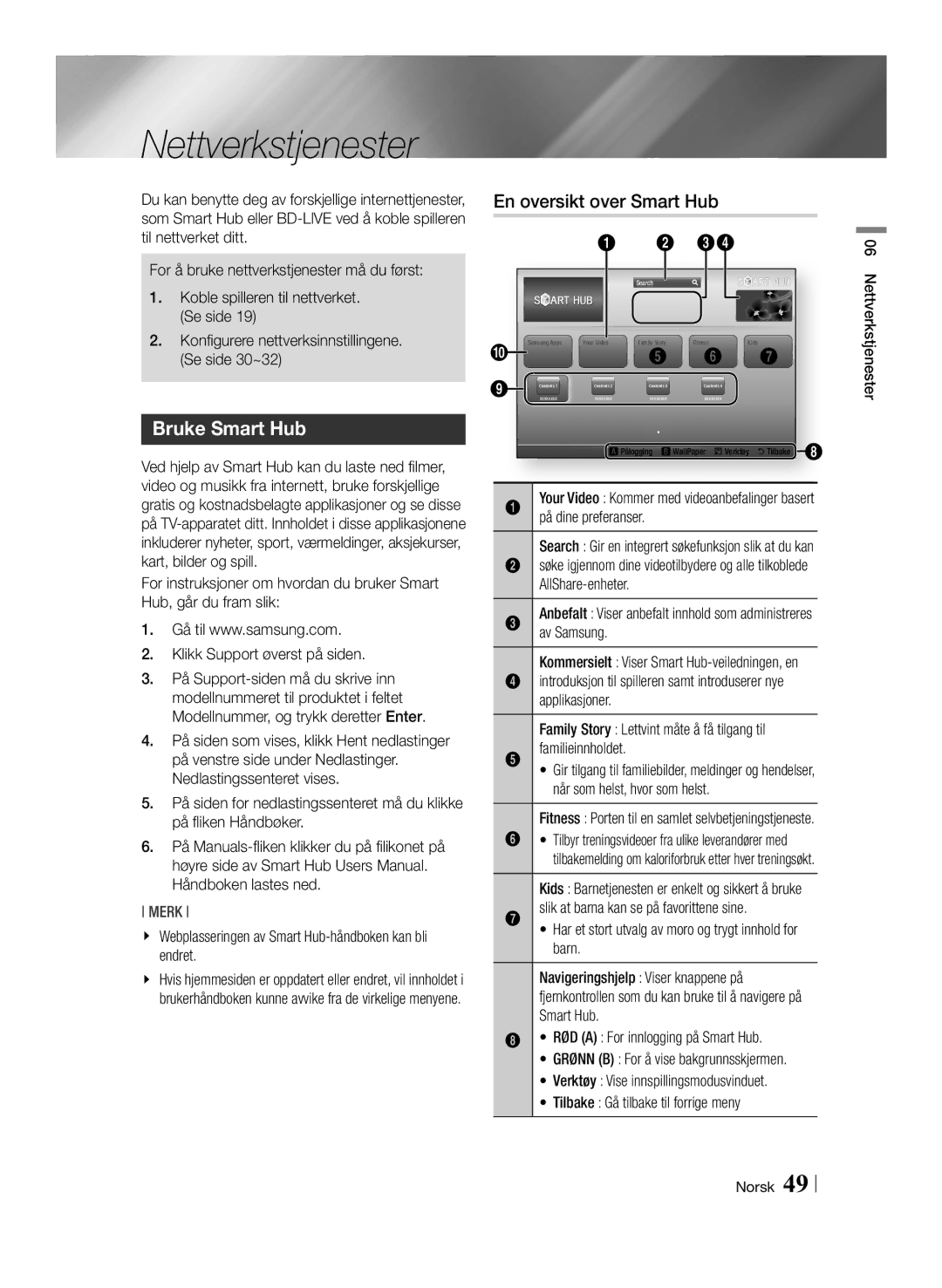 Samsung BD-ES7000/XE manual Nettverkstjenester, Bruke Smart Hub, En oversikt over Smart Hub 