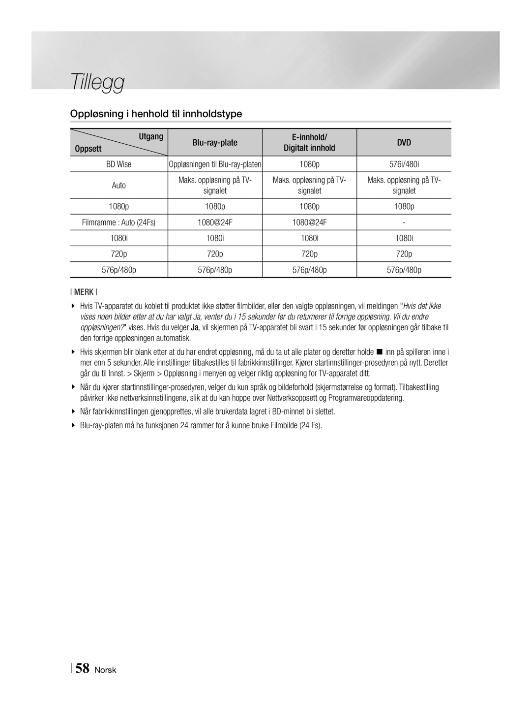 Samsung BD-ES7000/XE manual Oppløsning i henhold til innholdstype, Utgang, Oppsett, Blu-ray-plate Innhold, Digitalt innhold 