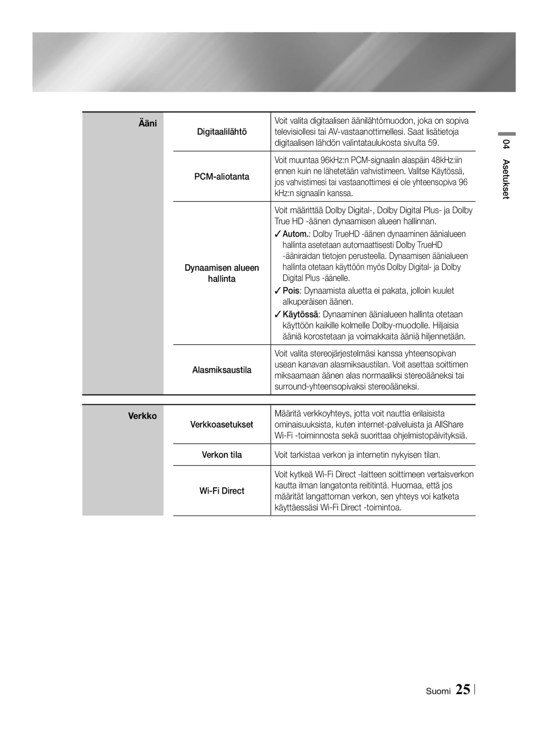 Samsung BD-ES7000/XE manual Digitaalisen lähdön valintataulukosta sivulta, KHzn signaalin kanssa, Digital Plus -äänelle 