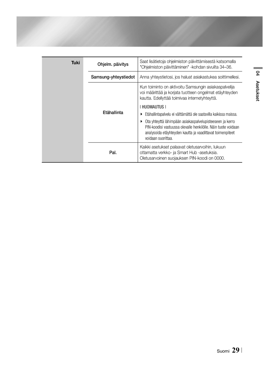 Samsung BD-ES7000/XE manual Kautta. Edellyttää toimivaa internetyhteyttä, Voidaan suorittaa, Etähallinta 